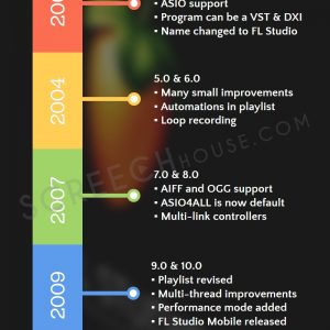 History of FL Studio Features - Infographic
