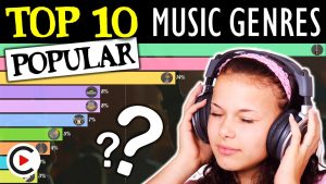 MOST POPULAR MUSIC GENRES RANKED | Top 10 Best Music Genres in the World (Music History Timeline)