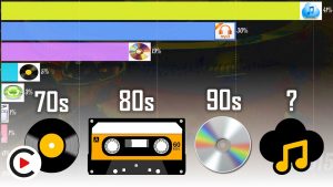EVOLUTION OF MUSIC FORMATS | History of Listening to Music (Vinyl vs Cassette vs CD vs Digital)